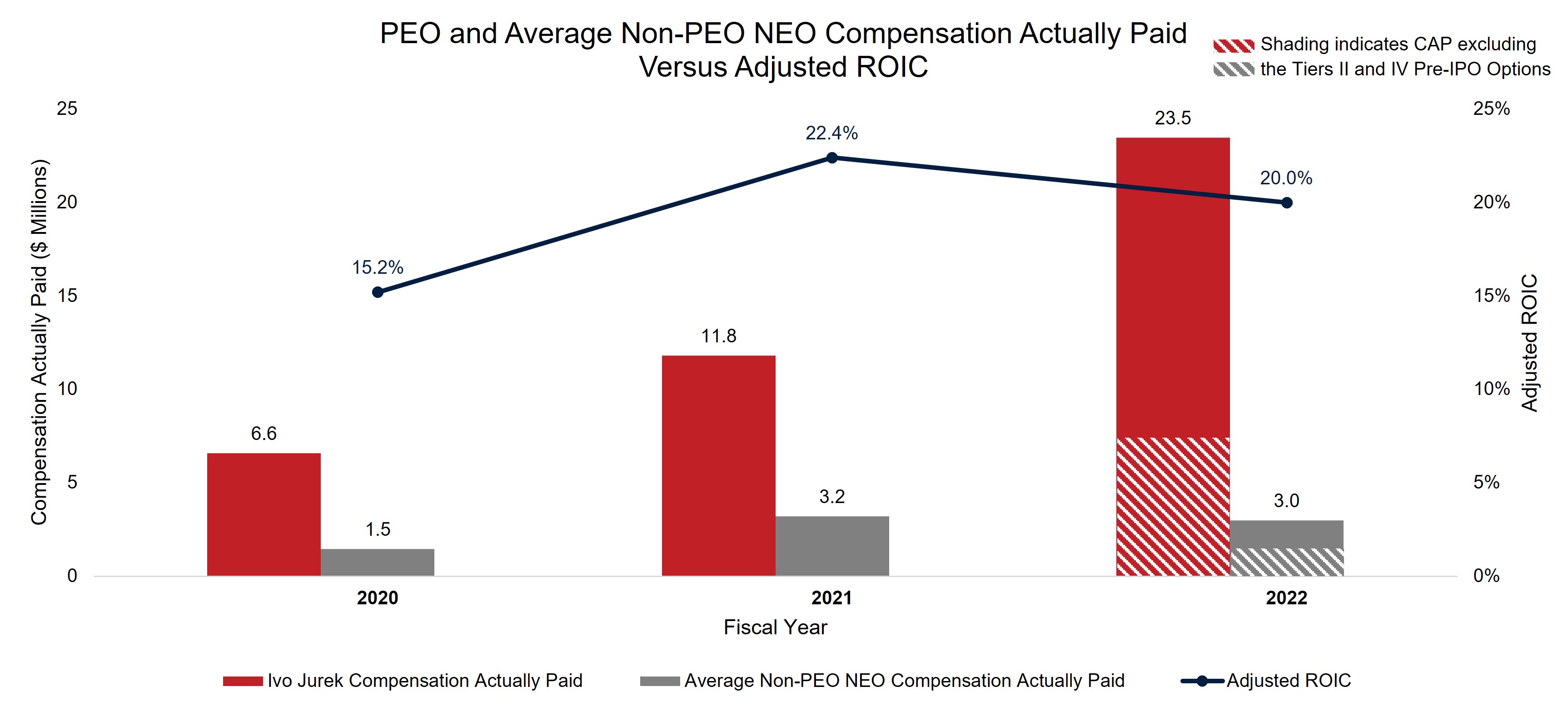 Adjusted ROIC graph rev 2023 04 20.jpg